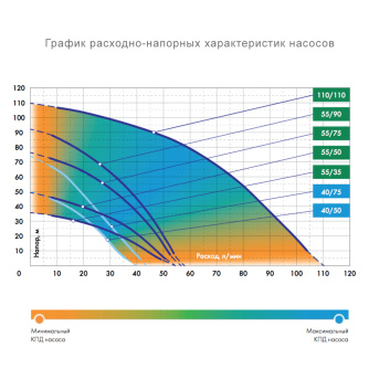 Купить Насос погружной ДЖИЛЕКС ВОДОМЕТ 55/75 фото №4